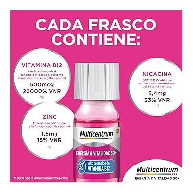 Multicentrum Energía y Vitalidad 50+ 30 unidades propiedades