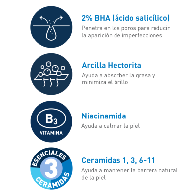 CeraVe Limpiador Blemish Control Imperfecciones 473 ml