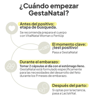 IVB GestaNatal Embarazo 60 cápsulas - Hormonal y salud íntima | STG Farma
