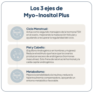 IVB Myo Inositol Plus Sabor Piña 144 gramos - Suplementos