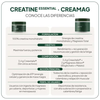 IVB Pack Gym Creatina Essential y Magnesio - Magnesio