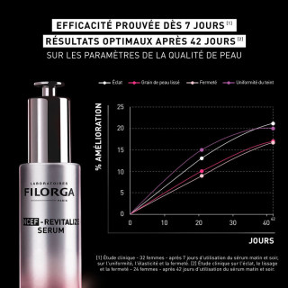 Filorga NCEF Revitalize Sérum Jumbo 50 ml - Facial