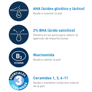 CeraVe Gel Control Imperfecciones AHA&BHA 40 ml - Crema | STG Farma