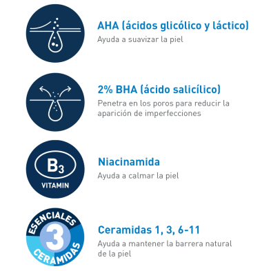 CeraVe Gel Control Imperfecciones AHA&BHA 40 ml