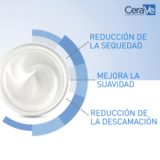 CeraVe Crema Hidratante Piel Seca 340 ml - Hidratación corporal | STG Farma