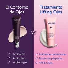 Caudalie Resveratrol Lift Ojos 15 ml comparativa