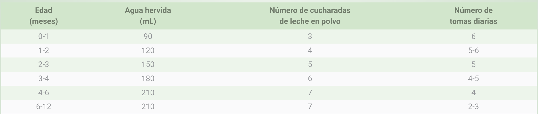 tabla de dosificación de capricare 1