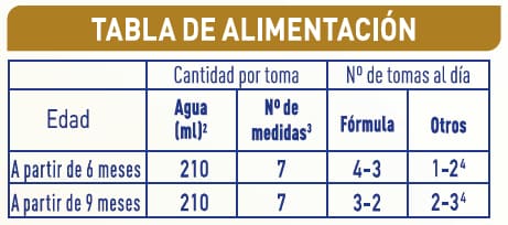 tabla de dosificación